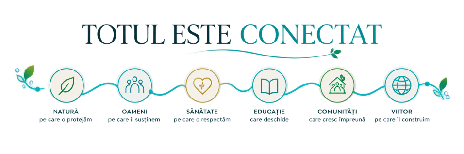 Totul este conectat: natură, oameni, sănătate, educație, comunități și viitor